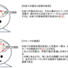 授業における知識の形成過程　その①