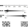 【物理編】画素数が多いイコール画質が良いではない。画素の数は増えるが１画素あたりの画質は落ちる