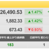 7/8（金）　米株は決算後にチャンスが訪れるかも？