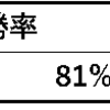 9月第1週の真侍スピリッツ