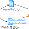 WebAssembly(c++)でニコ生ゲームを作ろう　その2