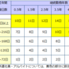 【2019年4月施行】年次有給休暇の取得義務化が始まりました！！