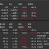 米国株　先週の動き　2023年10月2日〜10月6日