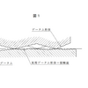 幾何公差のためのデータム（１）