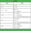 【七夕賞2018】ほか、狙い目を１レース