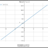 Pythonからはじめる数学入門p120 ユーザーが入力した数式のグラフを描く