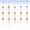 トヨタC-HR　雨天走行してないのに燃費は急降下