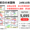 前日の米株は反落　雇用統計の評価定まらず、10年債利回り4％到達で株売り　中東情勢、ハリケーンなどの懸念材料も重荷　2024年10月8日