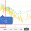 【ダイエット】【減量】ただの一般人サラリーマンが82kgから10kg以上やせた話（ダイエット導入編）