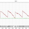 NTPサーバをこさえる。