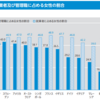 管理職の椅子を増やせば女性管理職を増やせるか