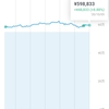 投資メモ209日目