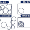 『多様性の科学』を読んで