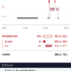 Zenject使用時のテストが難しい(6月22日)