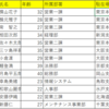 ChatGPTにExcelVBAコードを教えもらったら神すぎた件