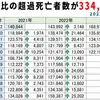 今、日本は戦争中、毎日のように死人が出ています（コロナワクチンのせいです）