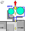 【 project S寺 】計画③　「計画案」を。