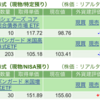 保有銘柄について(2023年5月18日)