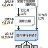  小保方STAP細胞の特許（PCT出願）が日本に移行したのち審査請求されているようです