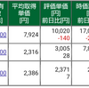 保有株式と資産状況☆2023/3/5(日)