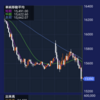 ９月２９日権利落日の市況とデイトレ結果