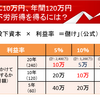 「株で不労所得を得る」は難しいのか？