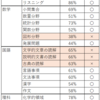 娘（中2）の図形の弱さから考えたこと