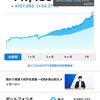 2024/01/31 WealthNavi 結果