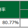 2022年05月　月次