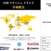 USBフラッシュドライブ - 業界シェア、規模、概要 - 2023-2035年予測