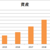 iPS研究のお財布事情