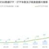 グローバルESG関連ETF・ETP市場の概況（2020年末）_ETFGI