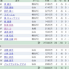 俺の辞書には恐れなど無い(20年J1第6節)