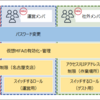 【AWS】ログインイベントをSlackへ通知して意図しない作業を監視する 第１回（全２回）