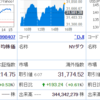 やっと日銀も動くかも？