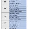 ハリバートンを中心としたペイサーズはどうなるのか