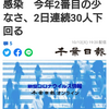 【新型コロナ詳報】千葉県内3人死亡、28人感染　今年2番目の少なさ、2日連続30人下回る（千葉日報オンライン） - Yahoo!ニュース