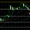 ポンド／円4時間足買い