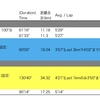 【週報】今シーズン(2020/2021)ラストの30km走。終わった後の謎の開放感 / 練習記録 (210301〜210307)