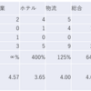 2023/8/16日大引け時点のJリート銘柄の騰落数