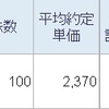 ♪2019年10月　コマツ株を100株購入しました