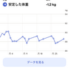 2024年3月のふりかえり