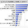 メガバンクでも店頭窓口からインターネットバンキングへの誘導