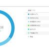 ウェルスナビ実績　9月22日（72日経過）