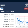 今日の日経平均　’23　05/10