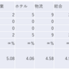 2024/3/15大引け時点のJリート銘柄の騰落数