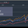 米国株ETF 「VGT」