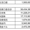 ダメおやじ2020年12月末の資産残高及び年間目標