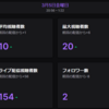 Twitchの仕組みがいまいちよくわかってないよって文章