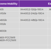 Extreme Cloud Appliance 設定（その3）- デバイスの設定